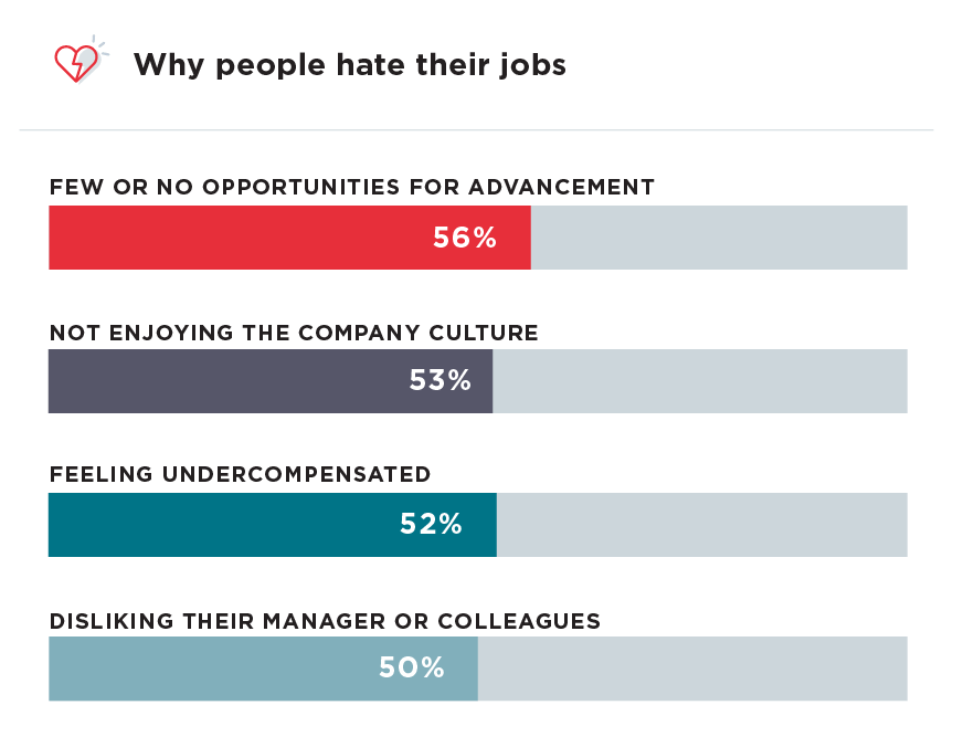 People who hate their jobs