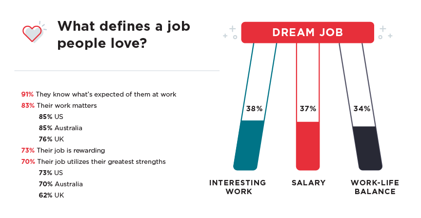 People who love their jobs