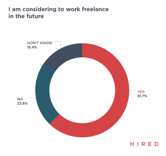 freelance talent