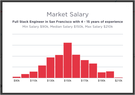 Engineer Salary Data