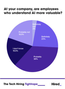 Are employees who understand AI more valuable
