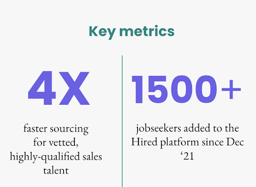 Key Metrics for Sales Talent on Hired Platform from Spring 2022 