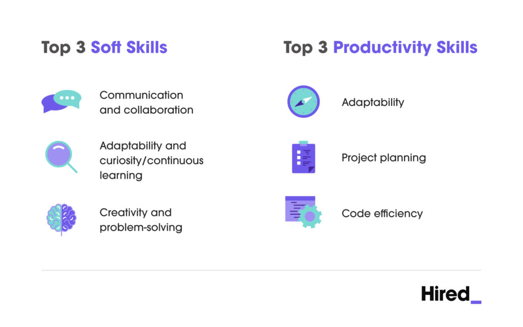 Top soft skills top productivity skills for software engineers - will developers be replaced by AI